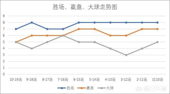 12月29日英超,热刺VS狼队,你认为哪只球队会取胜?