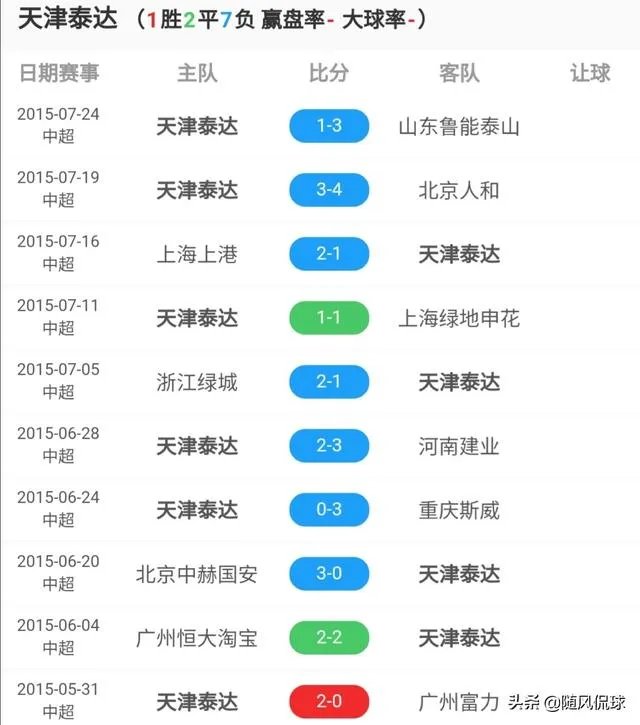 武汉卓尔今年能保级吗?卓尔今年主场会是在沌口吗?