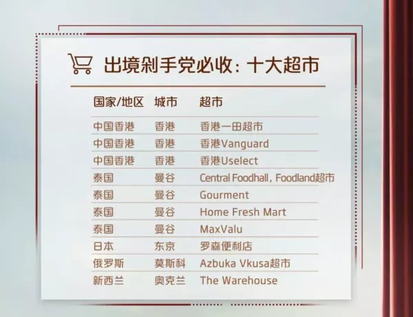 2019年春节抢红包全攻略!你要找的玩法都在这里!(持续更新中)