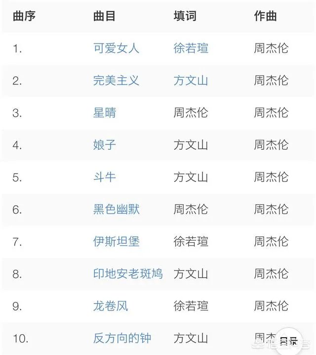 方文山对周杰伦有多重要?
