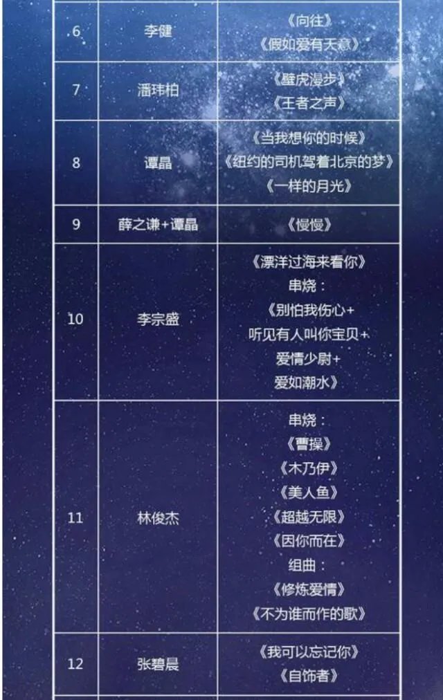 2017年跨年晚会,哪一台的阵容最值得期待?
