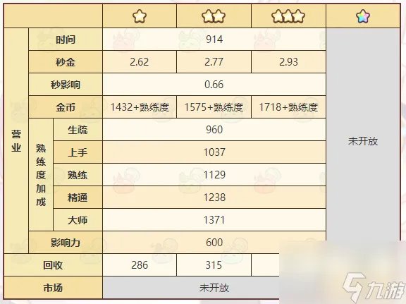 诺弗兰物语元素精华配方是什么 诺弗兰物语攻略推荐