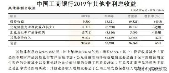 一个客户去银行存1个亿,一个客户去贷款一个亿,银行更欢迎谁?