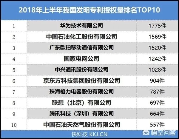 WIPO公布华为专利申请量全球排名第一,对此大家怎么看?