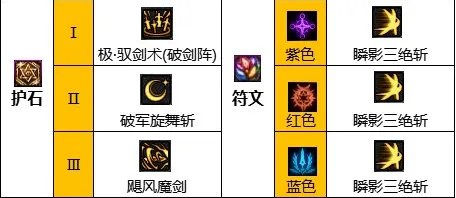 dnf110级版本剑宗怎么加点 2023剑宗加点推荐