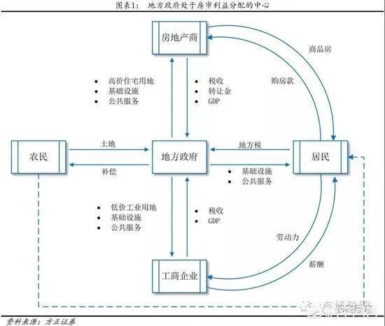 集体土地入市,对房价有何影响?