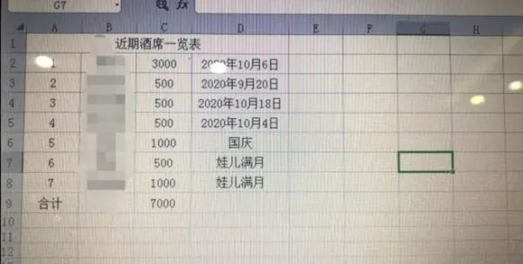 假期都在参加婚礼了!随份子随完了一个月的工资
