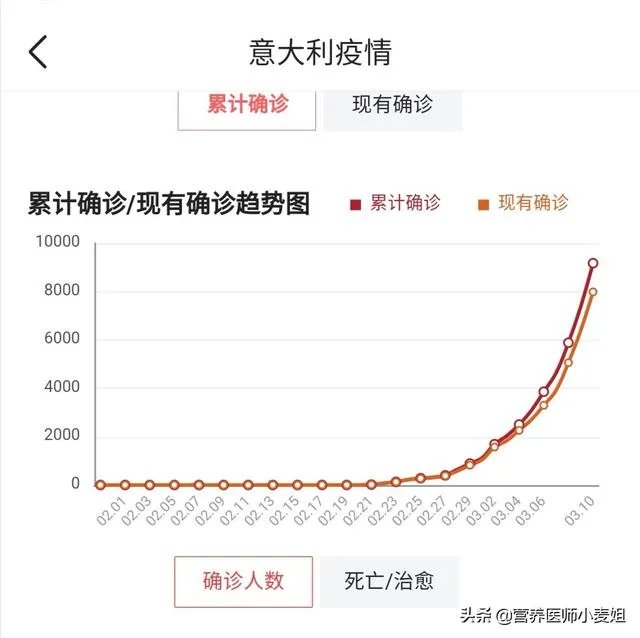 中国疫情第四代传染率甚低,为何意大利这么厉害属于几代?
