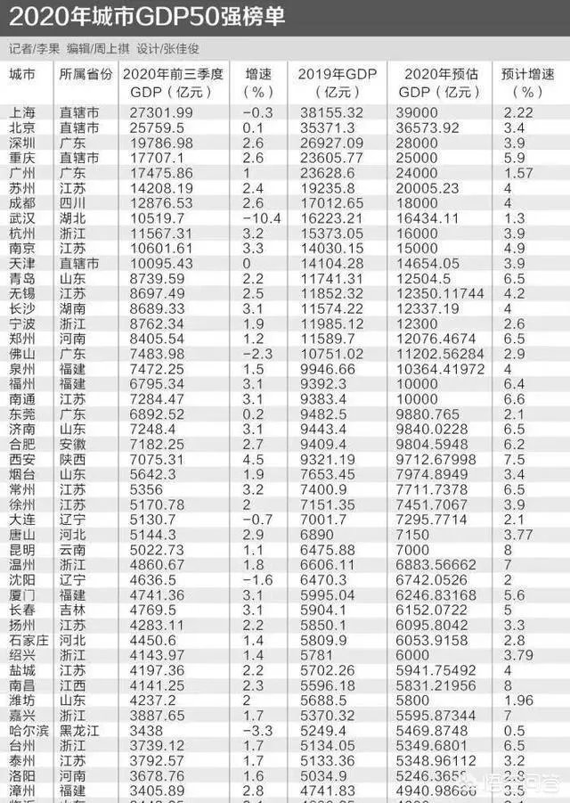 万亿GDP俱乐部南方16个，北方4个，为何南北经济差距这么大？