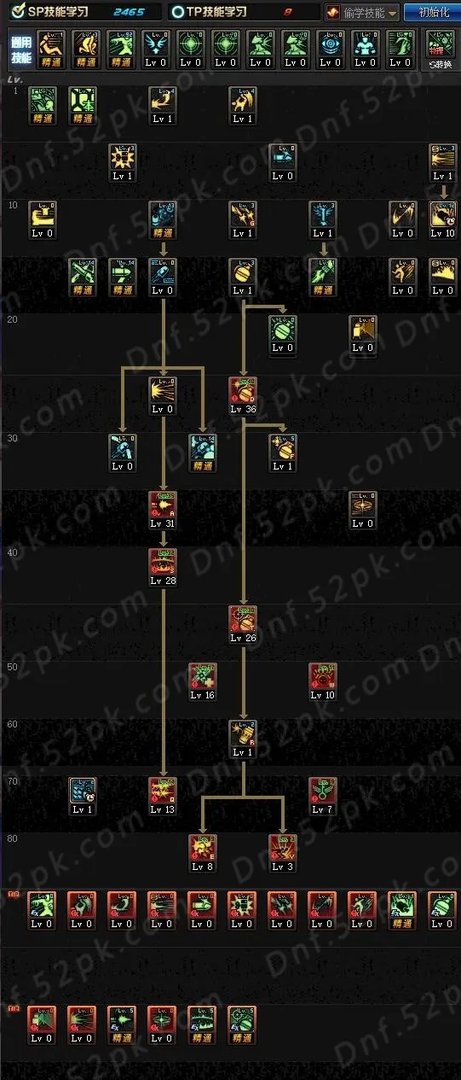 DNF女弹药90刷图加点 5.25技能重做改版必看