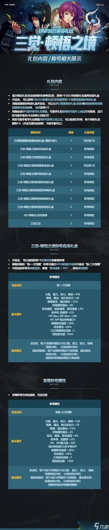 dnf2023春节礼包内容大全 2023dnf春节礼包内容汇总