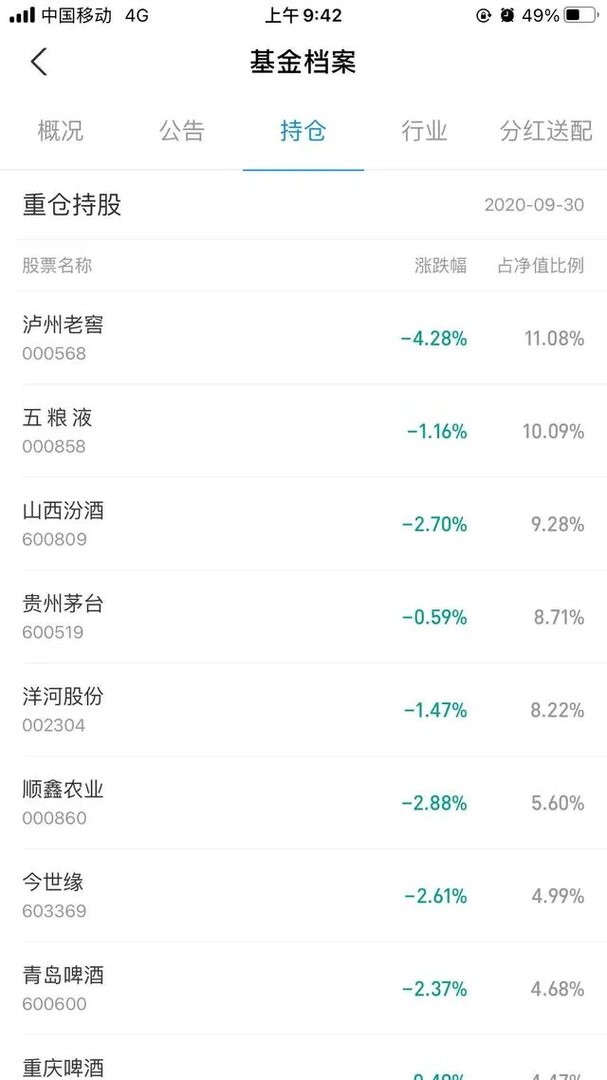 什么样的基金是好基金?