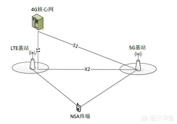 5g来临,4g会不会降速?为什么?