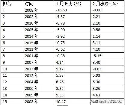 炒股的朋友们，春节是空仓过年还是持股过年？