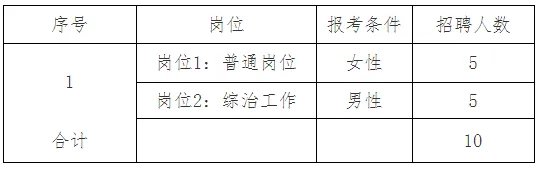 2021浙江社区工作者招聘：绍兴市柯桥区柯桥街道专职社区工作者招聘10人公告