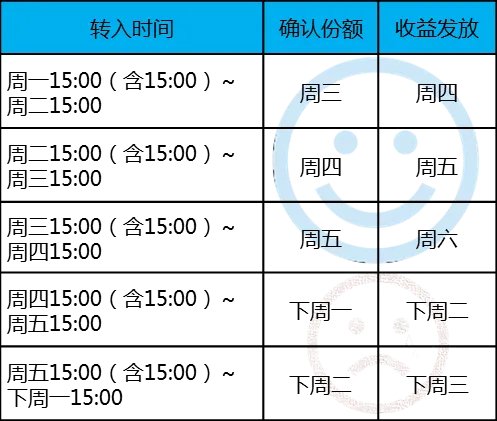 为什么我余额宝没有收益?
