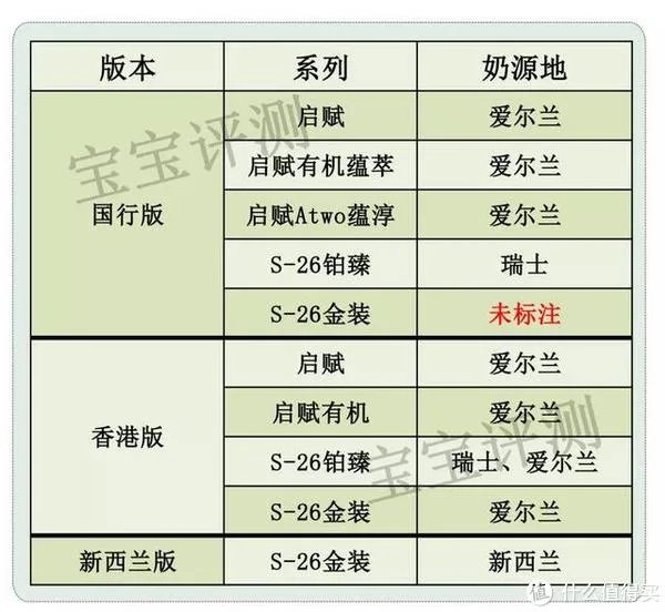 惠氏金装奶粉怎么样