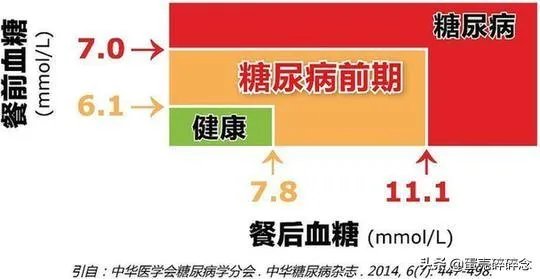今年31岁有糖尿病买什么商业保险好呢?