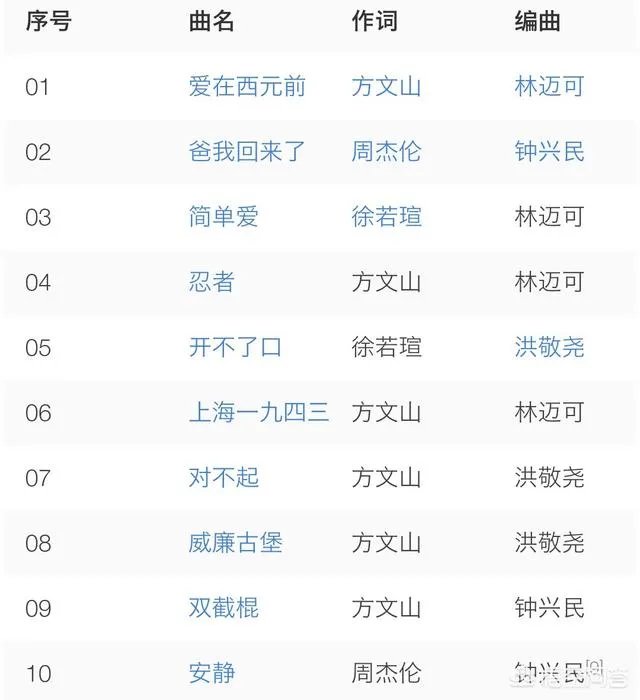 方文山对周杰伦有多重要?
