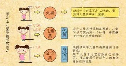 天津儿童免费乘车身高标准提高具体提高了多少?