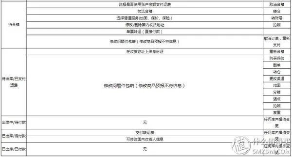 转运中国