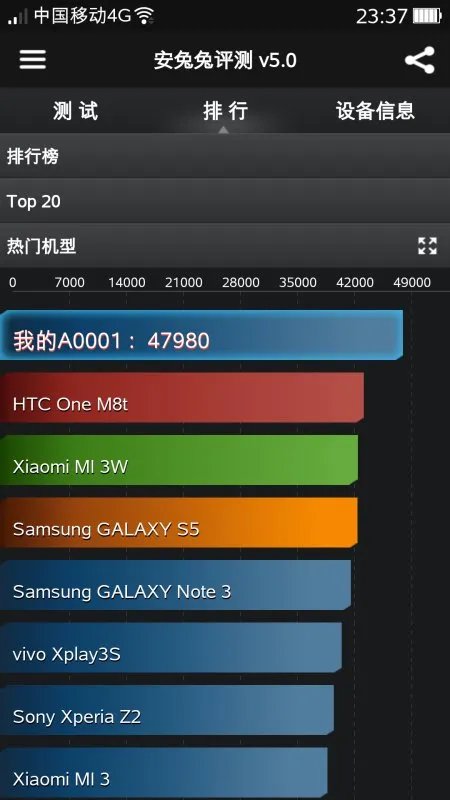 小米3安兔兔跑分接近43000算高吗?安卓运行环境只有2000左右正常吗?怎样跑到43500
