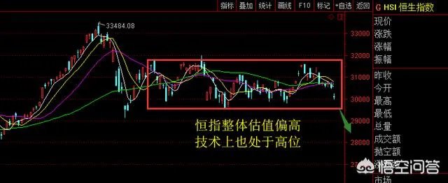 2018年上半年即将过去,下半年你们看好港股还是A股?