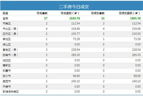 胶州最新房价走势 现在是否适合在胶州买房
