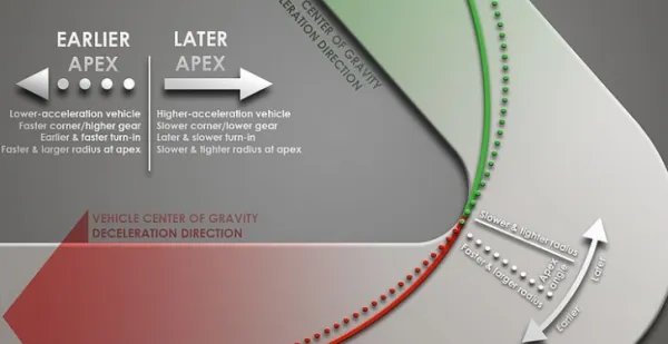 apex快递