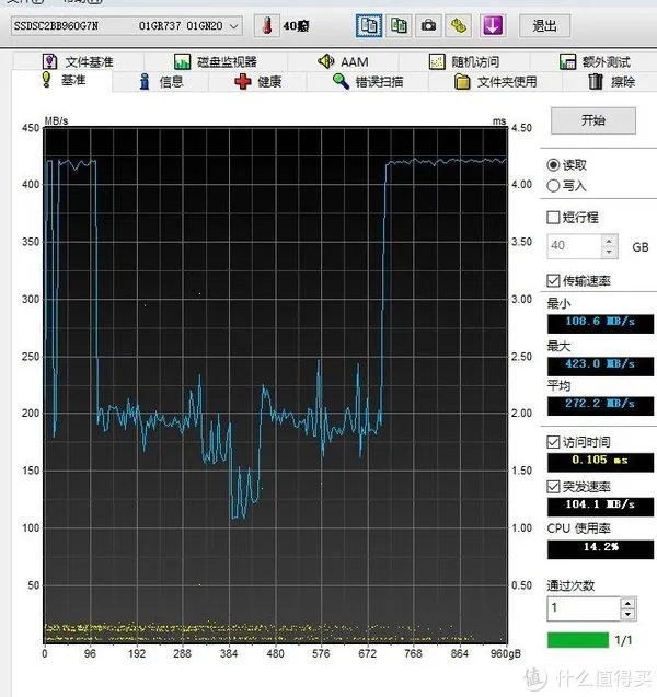 深水鱼捡漏intel s3520结果是个坑,退不退?