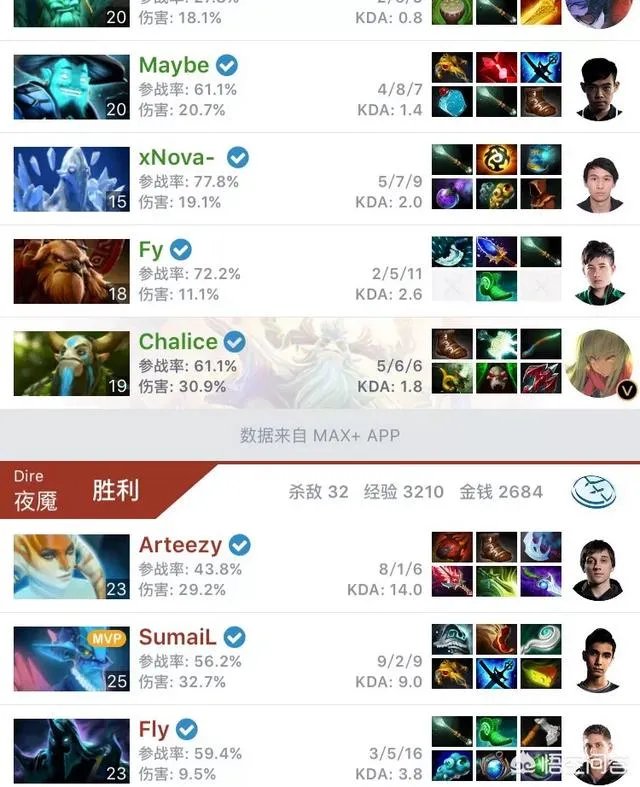 刀塔2伯明翰站,LGD以0比2不敌EG掉入败者组,Maybe对线也打不过苏跳跳了吗?