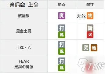 《另一个伊甸》第二部中篇58章通关流程大全