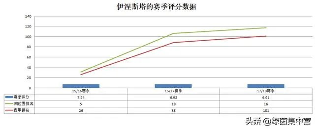 伊涅斯塔加盟日本联赛