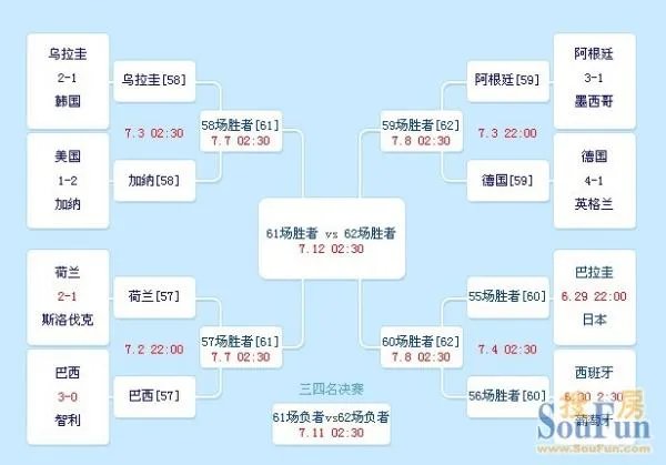 2010世界杯8强