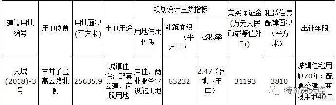 明日大连房企或上演