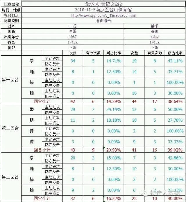 一龙与播求二番战胜利,真的胜之不武吗?