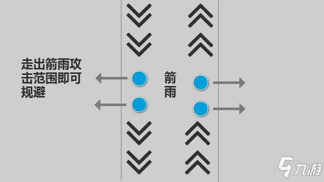 《秦时明月世界》三界之门星魂打法技巧攻略