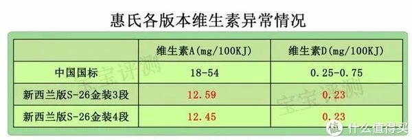惠氏金装奶粉怎么样