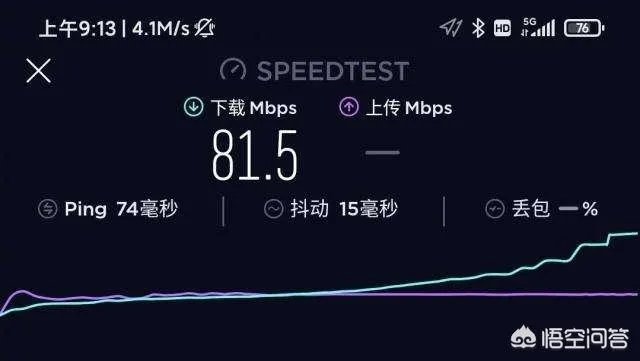 5g来临,4g会不会降速?为什么?