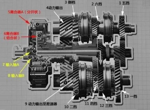 变速箱常见故障解决方法