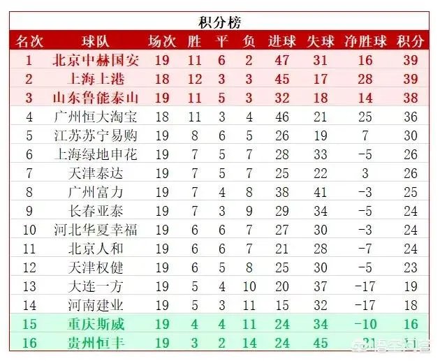 足协杯首回合鲁能客场1:0一方占得先机,是否意味着鲁能已经拿到了亚冠资格?
