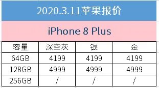 3月11日京东苹果报价:iPhone 8已正式下架
