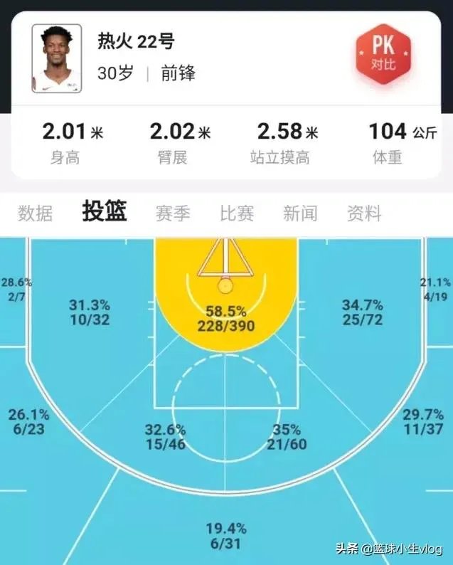 巴特勒加盟湖人队真的合适吗?