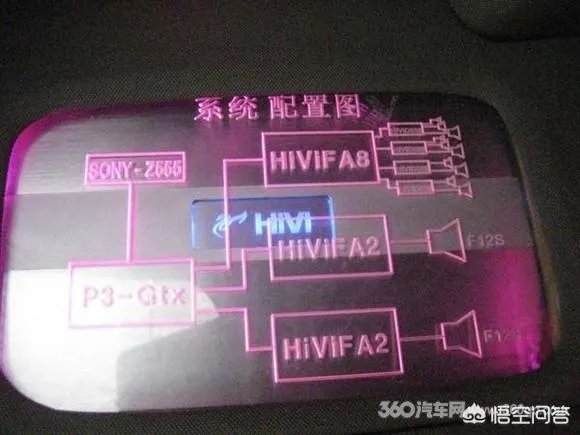 大众宝来音响改装效果如何?
