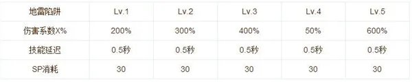 《仙境传说RO》神射手怎么加点 神射手加点推荐