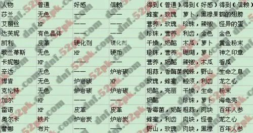 DNF 平民轻松赚钱攻略汇总