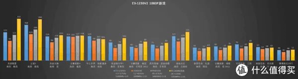 【怀旧】捡垃圾系列:E3神教的荣光!2021年,E3-1230V2还能再战吗?