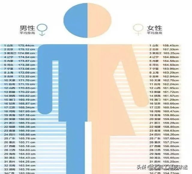 跟姚明合影,如何站位才能避免尴尬?