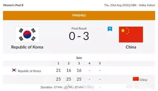 中国女排3:0韩国女排,本场比赛在央5体育频道直播,收视率高达2%,如何评价?