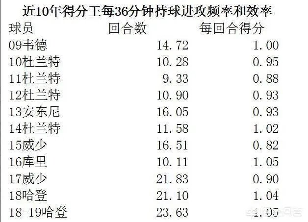 休斯顿火箭为何在保罗受伤后突然爆发了?